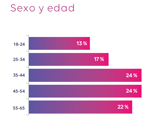 Source: https://paymentinnovationhub.com/papers/self-service-and-collection-solutions-for-businesses-in-spain/